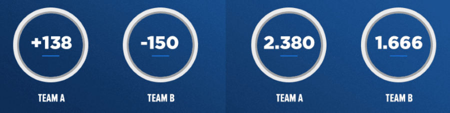 Les Différents Types de Cotes aux Paris Sportifs