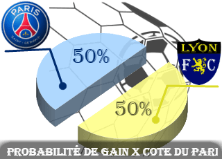 Valuebet exemple