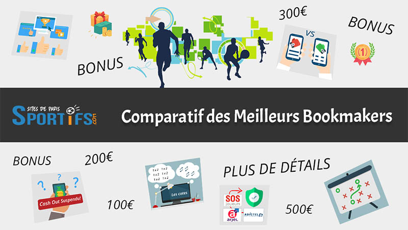 Comment Payer Avec Neosurf Sur  ( FACILE ) 